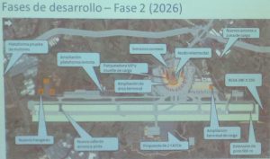 fase 2-